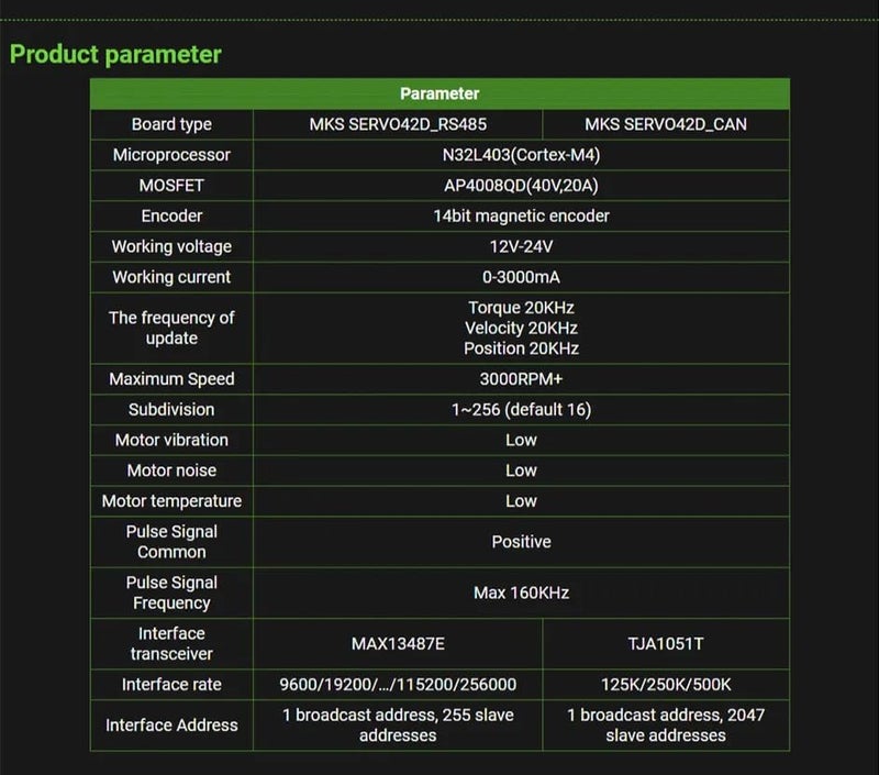 POLISI3D Nema 17 Servo Driver Controller MKS SERVO42D Closed Loop Stepper Motor Drive RS485 Converter 256 microstep for 3D Printer CNC Engraving Machines, Writing Machine - Image 5